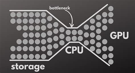 test computer bottleneck|how to check cpu bottleneck.